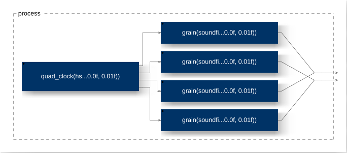 /images/Sound_Synthesis/granular/grain_player.png
