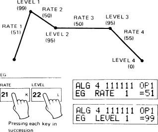 /images/Sound_Synthesis/modulation/dx7-2.jpg