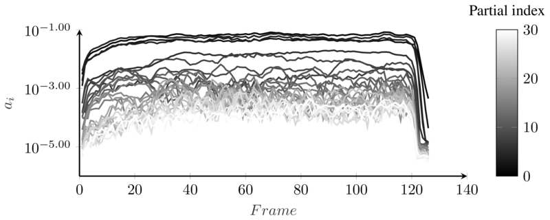 /images/Sound_Synthesis/spectral_analysis/amplitudes.png