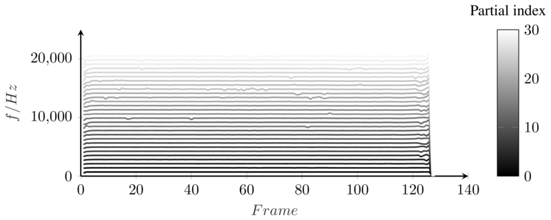 /images/Sound_Synthesis/spectral_analysis/frequencies.png