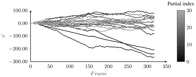 /images/Sound_Synthesis/spectral_analysis/phases.png