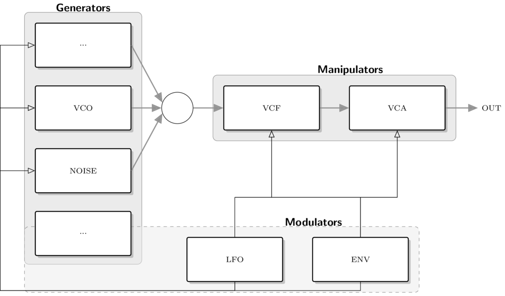 /images/Sound_Synthesis/subtractive/subtractive-figure0.png