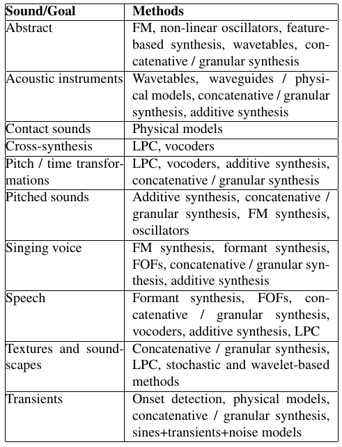 /images/Sound_Synthesis/taxonomy_42.png