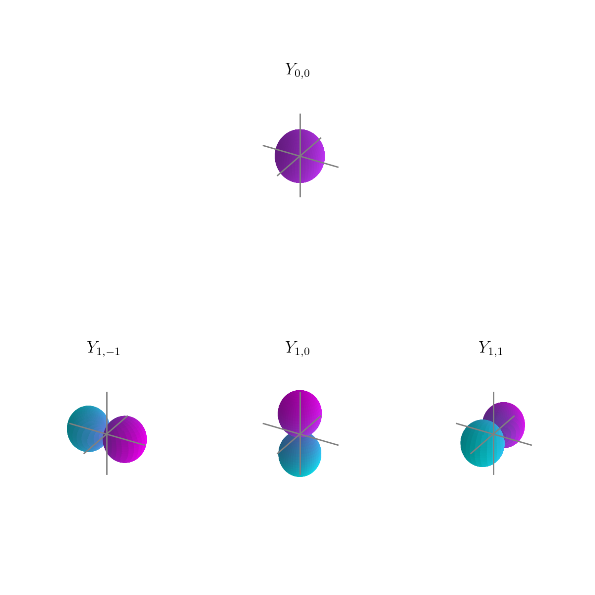 /images/nsmi/first-order-harmonics.png