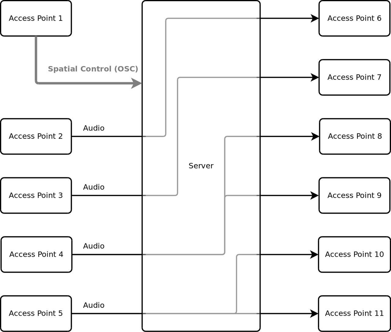 /images/nsmi/granular_flow.png