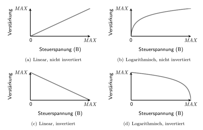 /images/nsmi/halaphon/halaphon_kennlinien.png