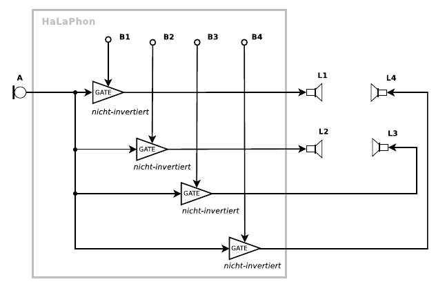 /images/spatial/halaphon/halaphon_4kanal.png