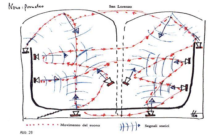 /images/spatial/prometheo_movements.jpg