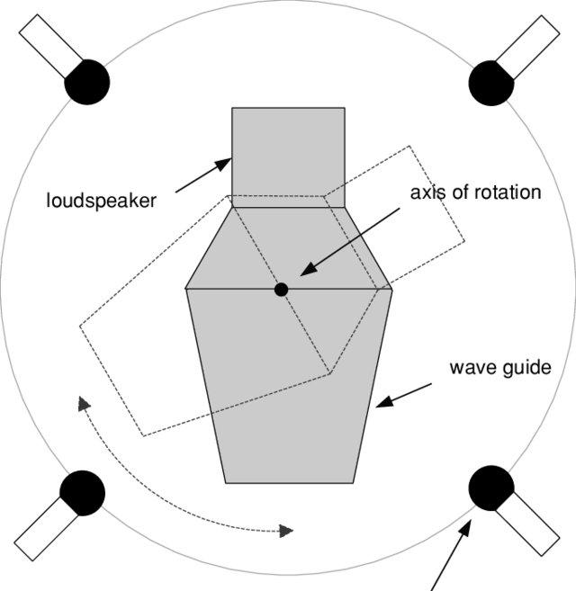 /images/spatial/rotational-table_W640.jpg